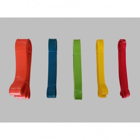 Resistance Bands | Strength & Mobility Training Malaysia