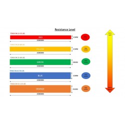 Resistance Bands | Strength & Mobility Training Malaysia